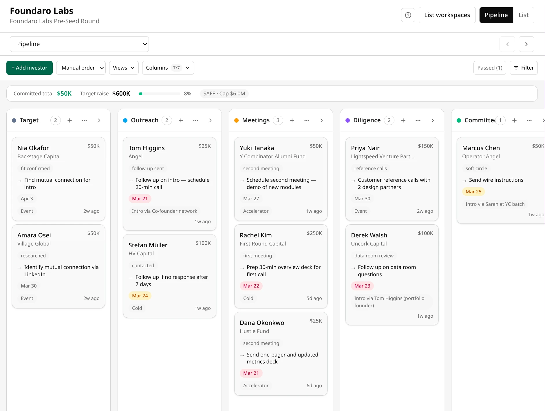 Foundaro Capital pipeline showing investor stages, tracking, and round progress