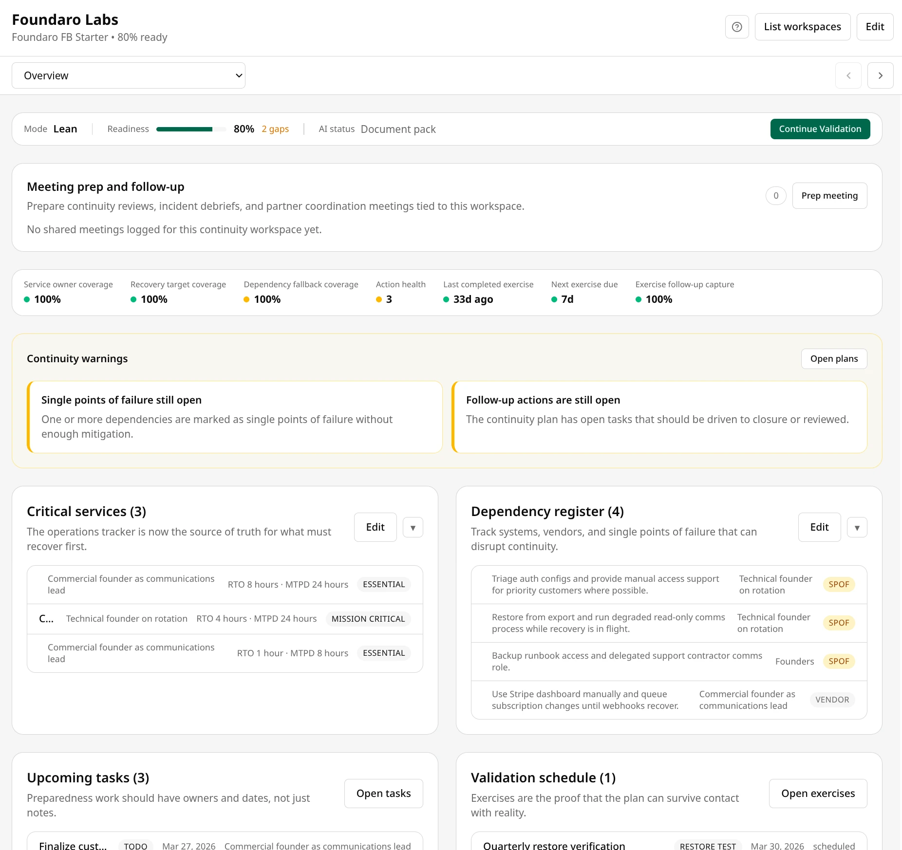 Foundaro Continuity overview showing structured resilience planning and operational readiness