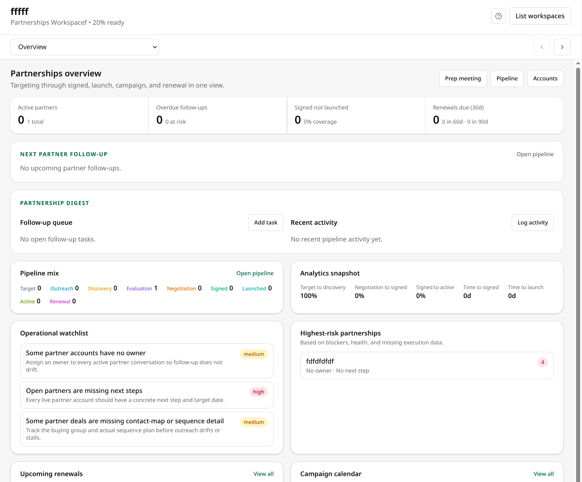 Foundaro Partnerships overview showing partner pipeline, campaigns, and account management